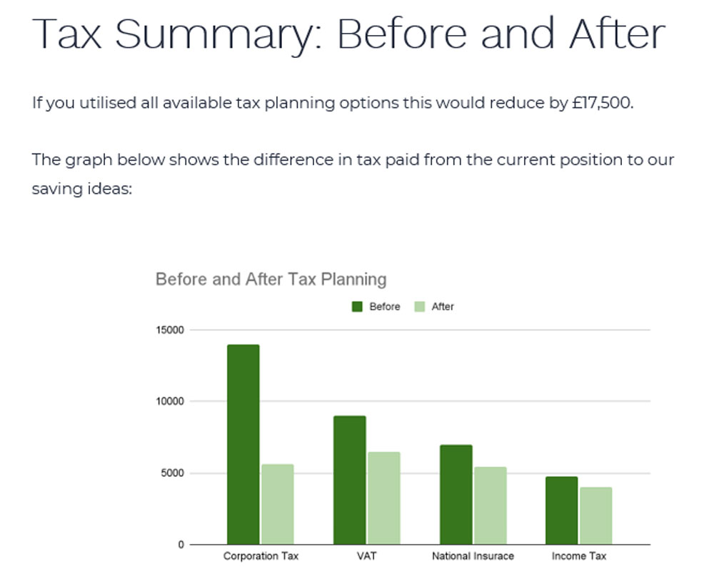 Tax planning